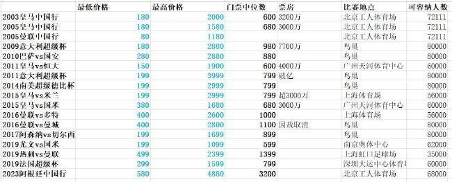 高清影视